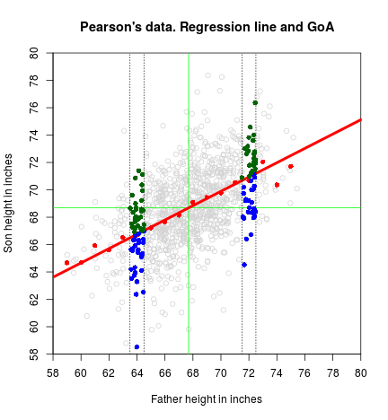 plot of chunk Regression-line