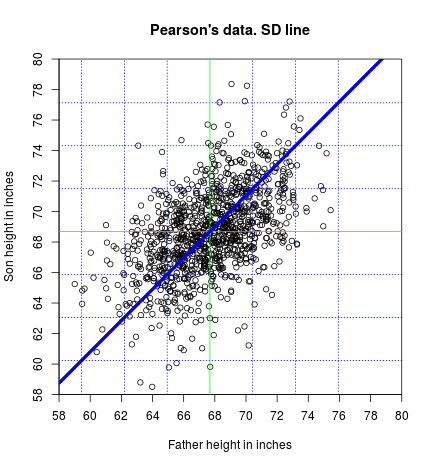 plot of chunk SD-line