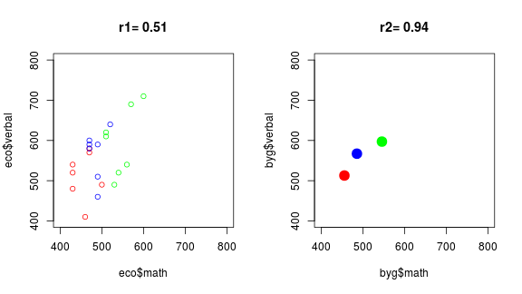 plot of chunk eco-cor-base