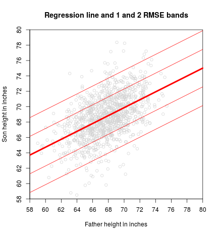 plot of chunk RMSE-bands