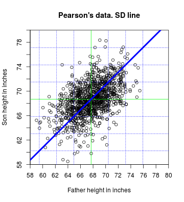 plot of chunk SD-line