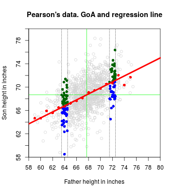 plot of chunk GoA-reg-line